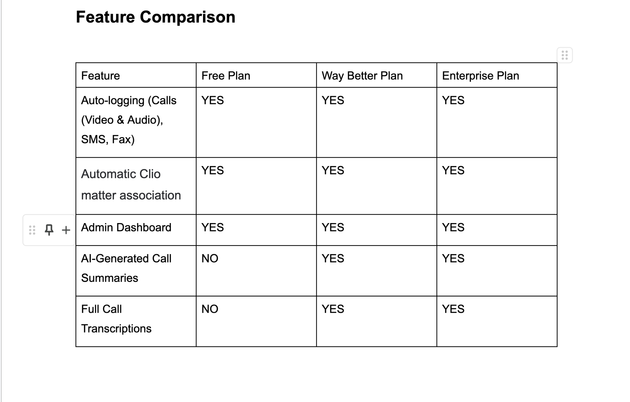 Free vs Paid CallConnector.ai: What Your Firm Needs