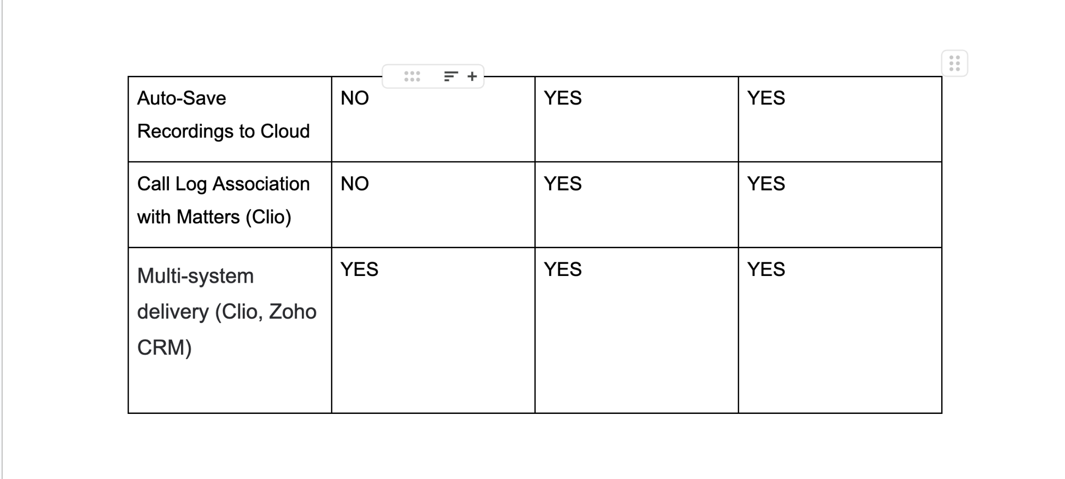 Free vs Paid CallConnector.ai: What Your Firm Needs